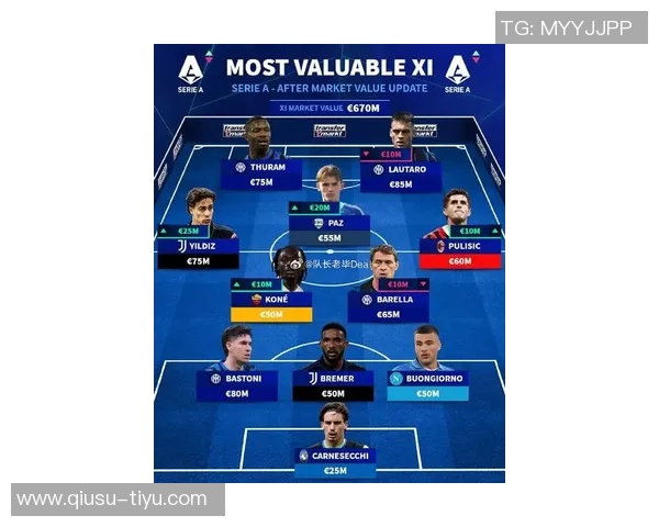 2025年意甲客场进球榜揭晓普利西奇领衔劳塔罗紧随其后